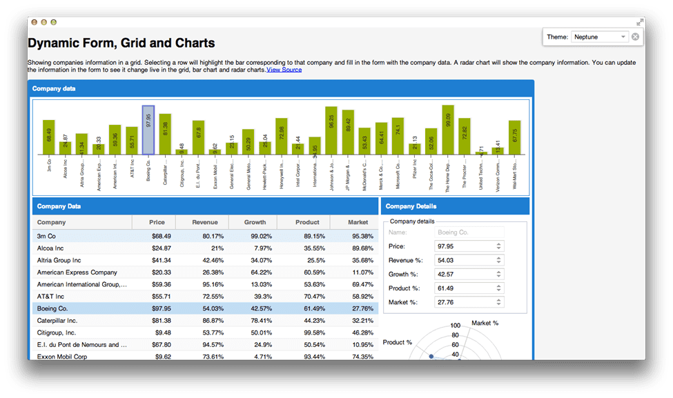ExtJS applications Stats