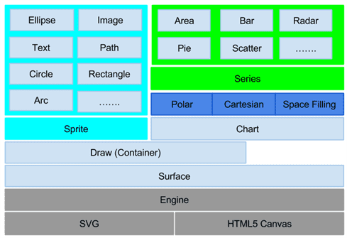 Sencha Charts Architecture