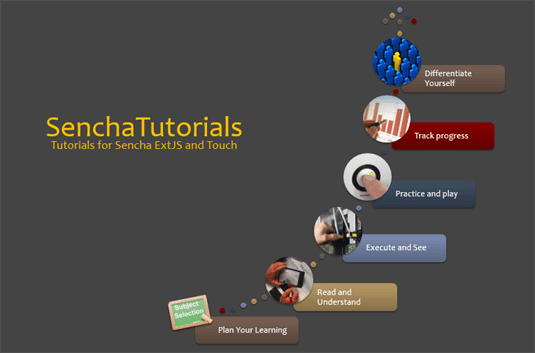 sencha tutorial
