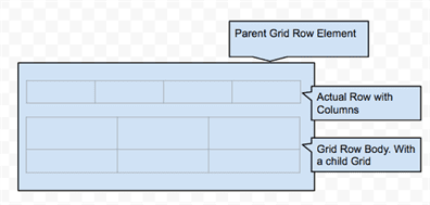 Grid inside a Grid is rendered using RowExpander plugin in sencha