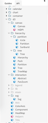 Ext JS D3 API Overview
