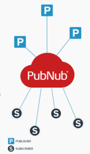 Pubnub topology