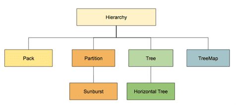 D3 Layouts Structure in Ext JS 6.2