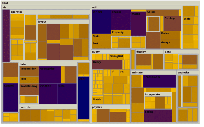 Implementing Different Color for Parent Nodes runcode in D3