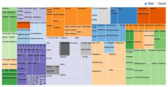 TreeMap Implementation in D3