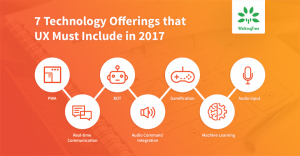 7 Technology Offerings that UI/UX Must Include in 2017 - WalkingTree Blogs