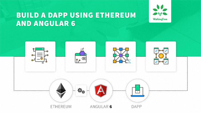 What is a Dapp? A Guide to Ethereum Dapps