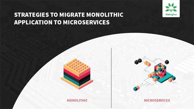 Strategies to migrate Monolithic Application to Microservices