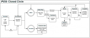 POS-Diagram - Walkingtree technologies