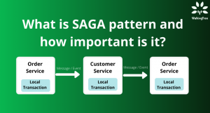 What is SAGA pattern and how important is it -