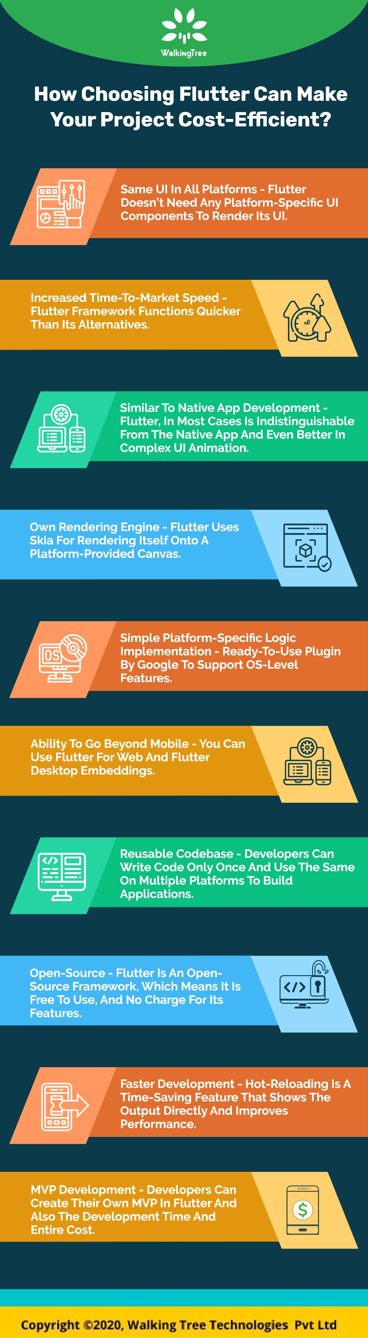 How choosing Flutter can make your project cost-efficient? - Infograph