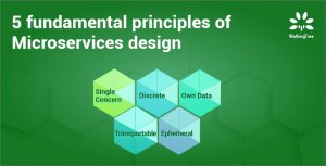 5 fundamental principles of Microservices design
