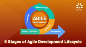 5 Stages of Agile Development Lifecycle