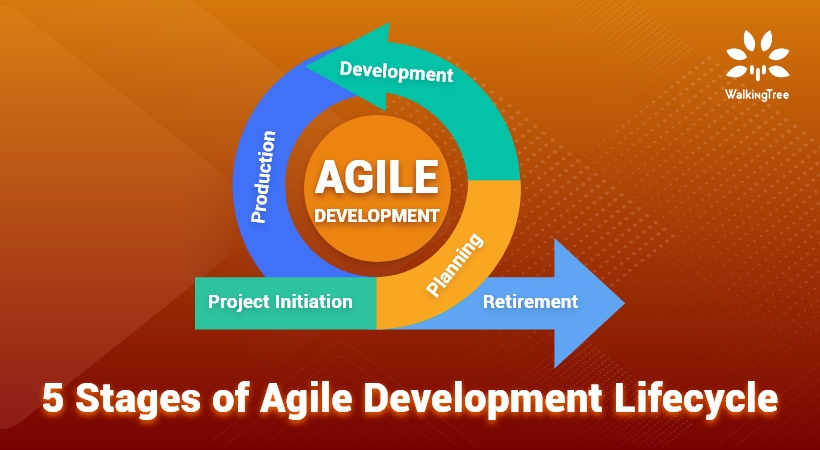  5 Stages Of Agile Development Lifecycle WalkingTree Technologies