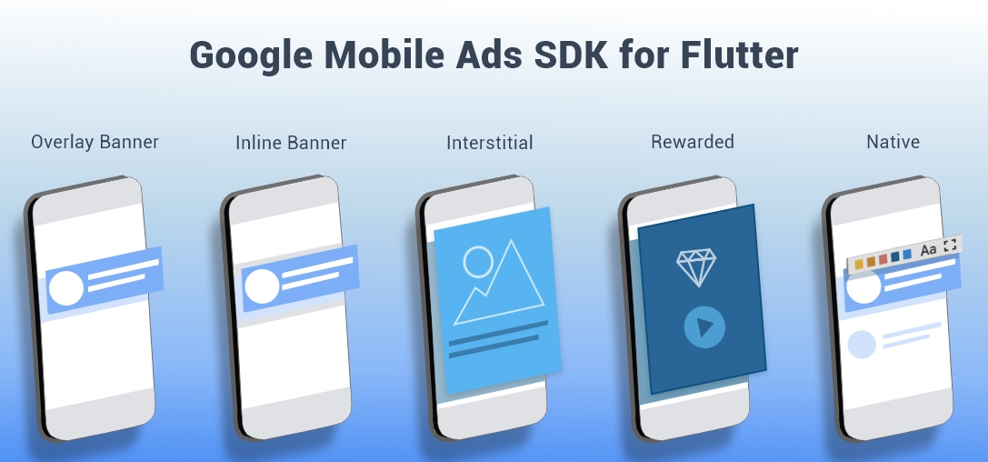 Google Mobile Ads