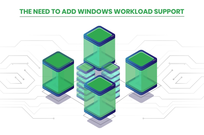 The need to add Windows workload support