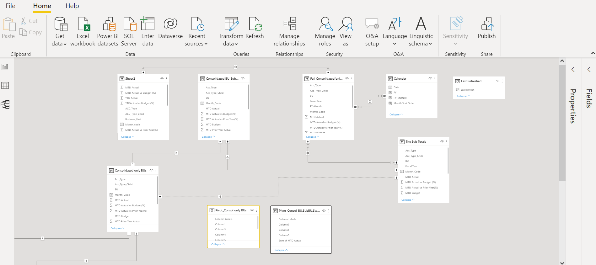 Data modelling