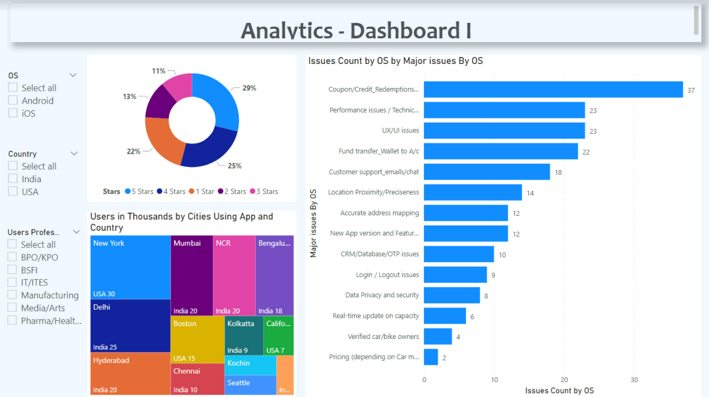 Power BI desktop that is interactive