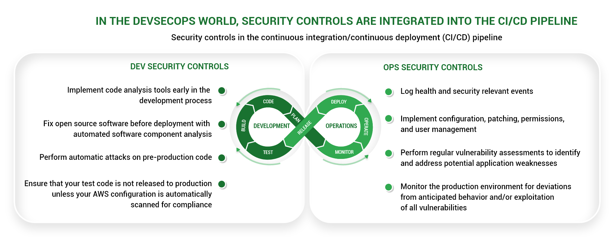 In the DevSecOps world, security controls