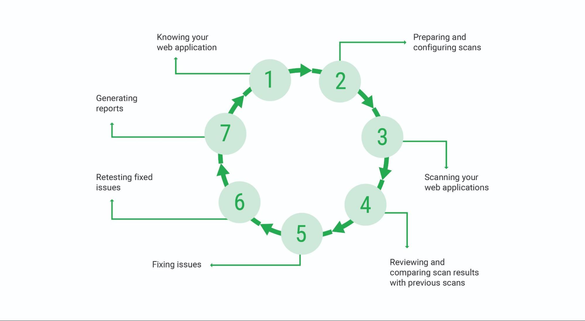 Runtime Application Self-Protection (RASP) Use Cases