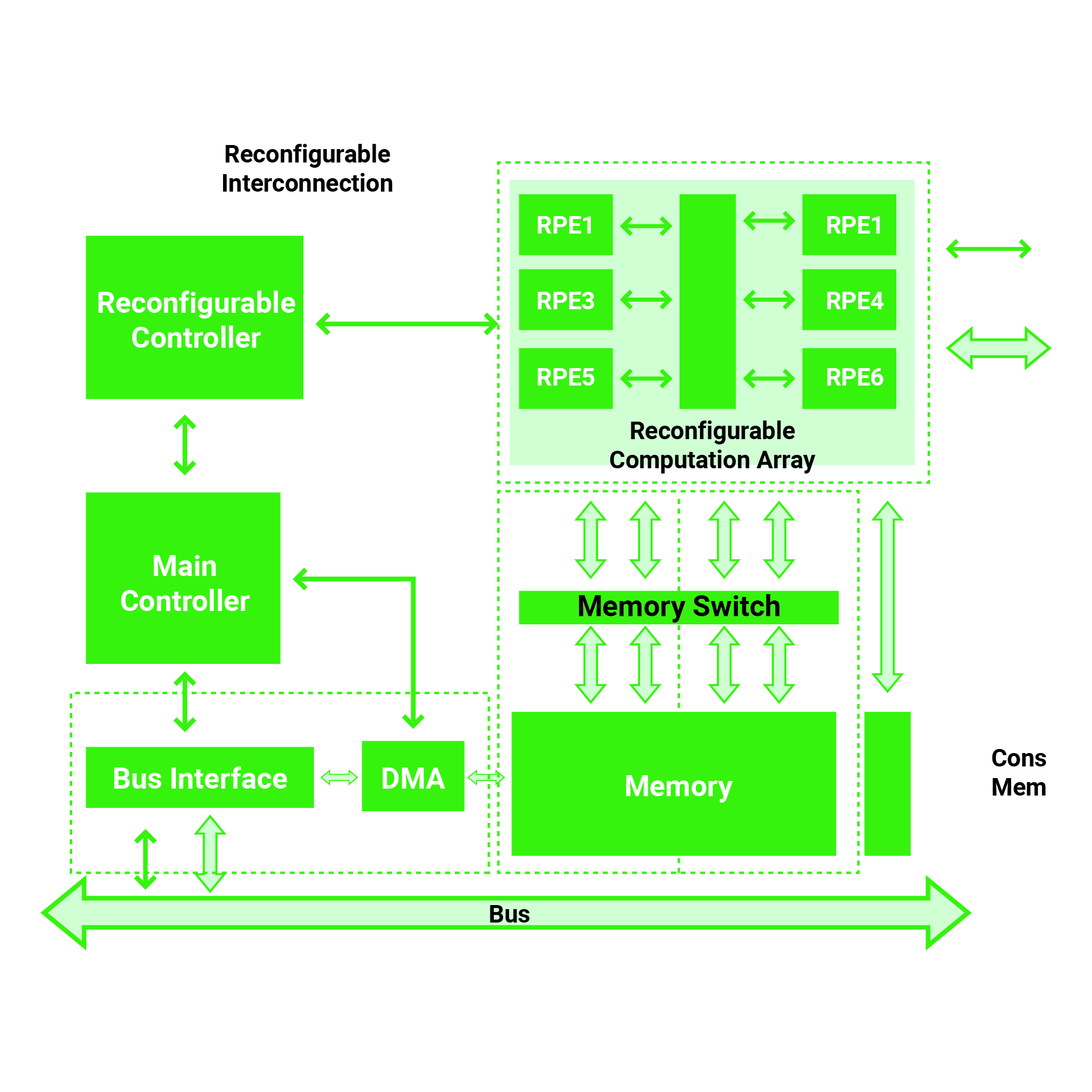 What Is Runtime Application Self-Protection (RASP)