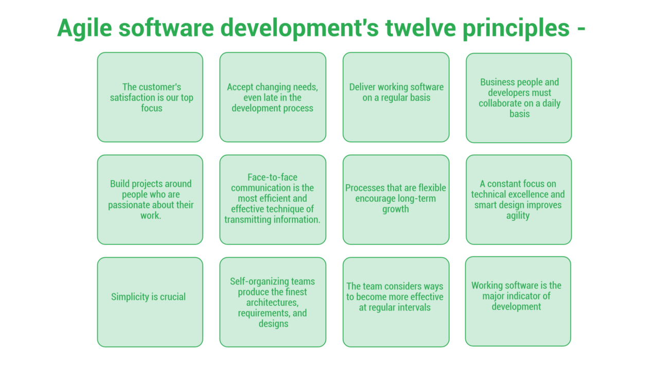 Agile Project Planning & Execution