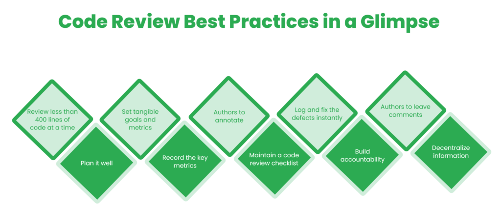 Code review - Best practices