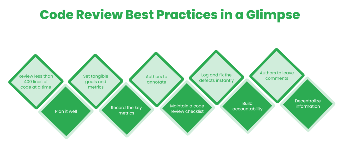 Code review - Best practices