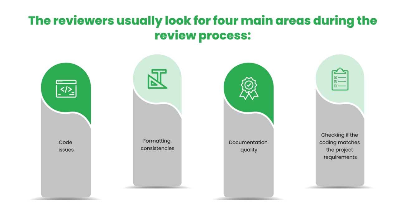 What is a code review