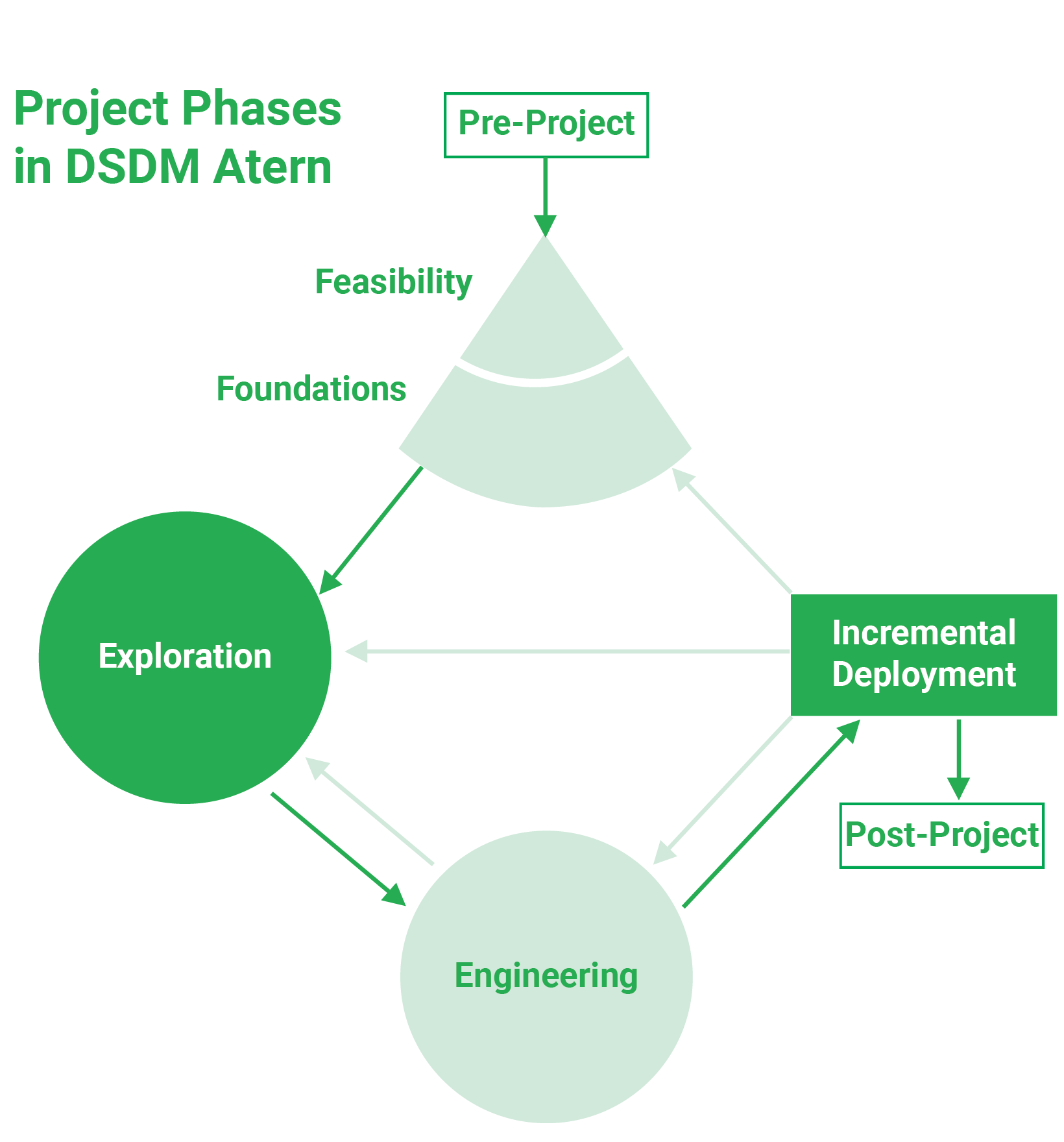 Dynamic Systems Model Approach