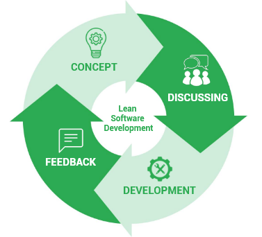 Lean Development Methodology 