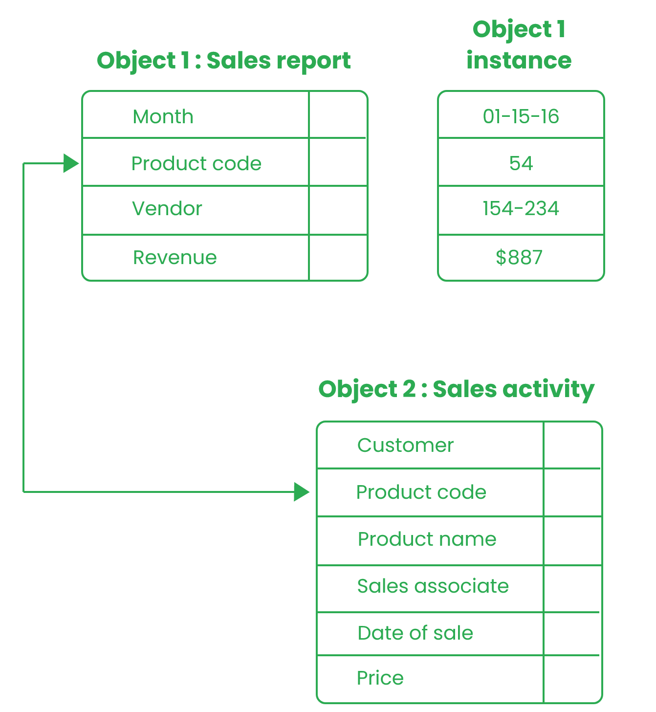 Object-oriented databases: 