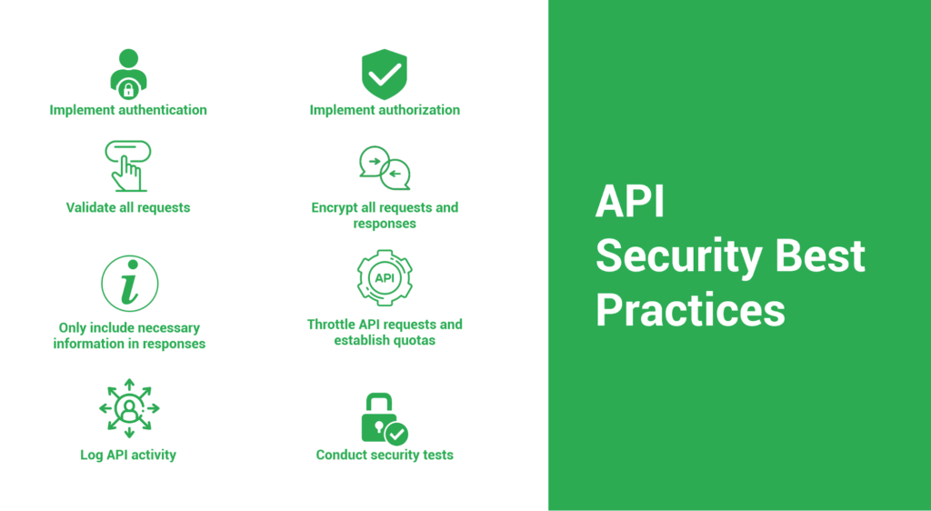 Securing your APIs