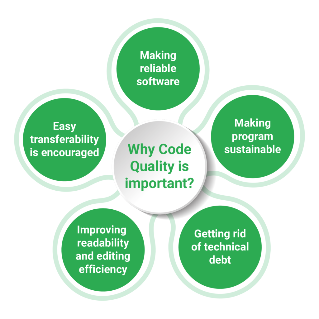 Why Code Quality is important?

