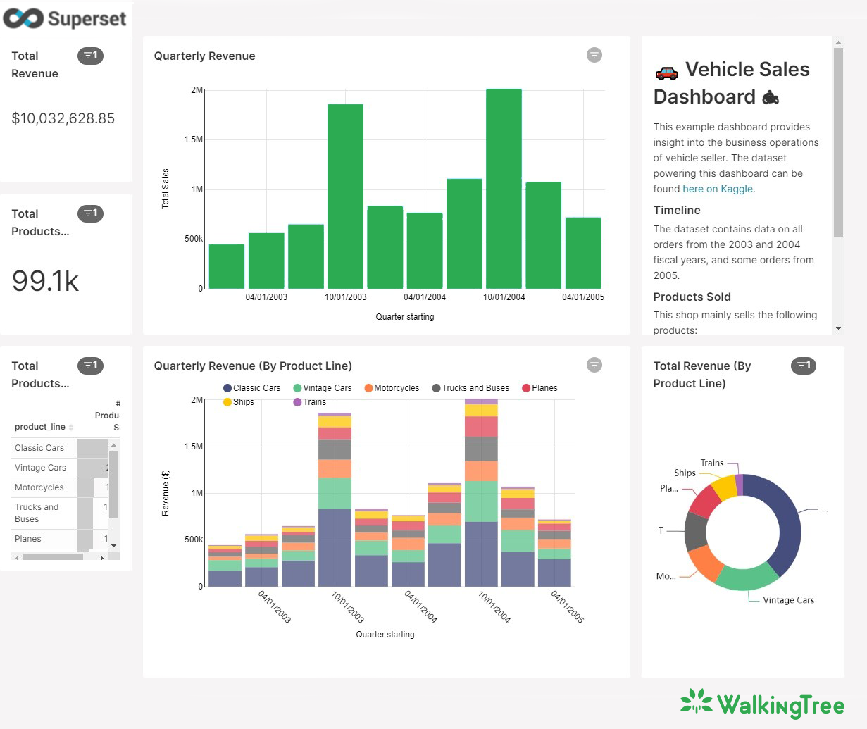 A Step-by-Step Way to Create A Dashboard with Apache Superset