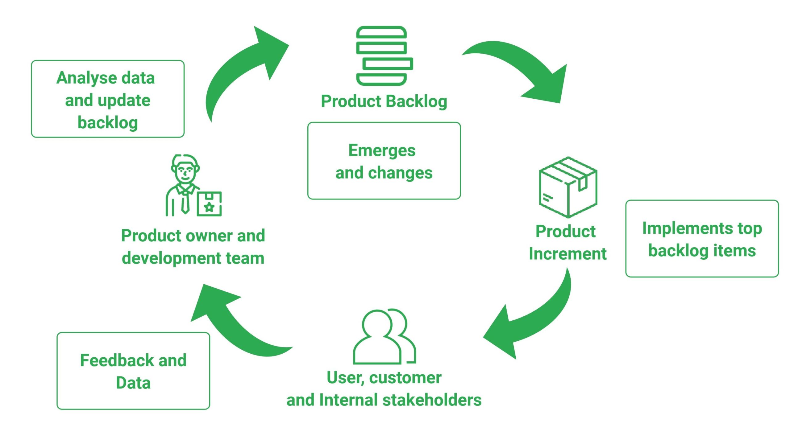 Anti-Patterns in Product Backlog and Refinement