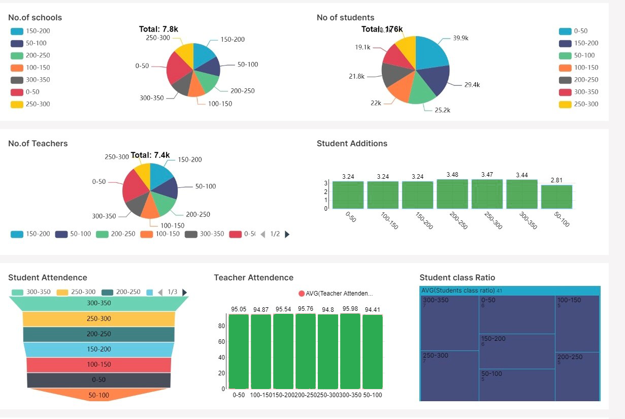 Apache Superset vs Its Counterparts Comparing Key Value Propositions 