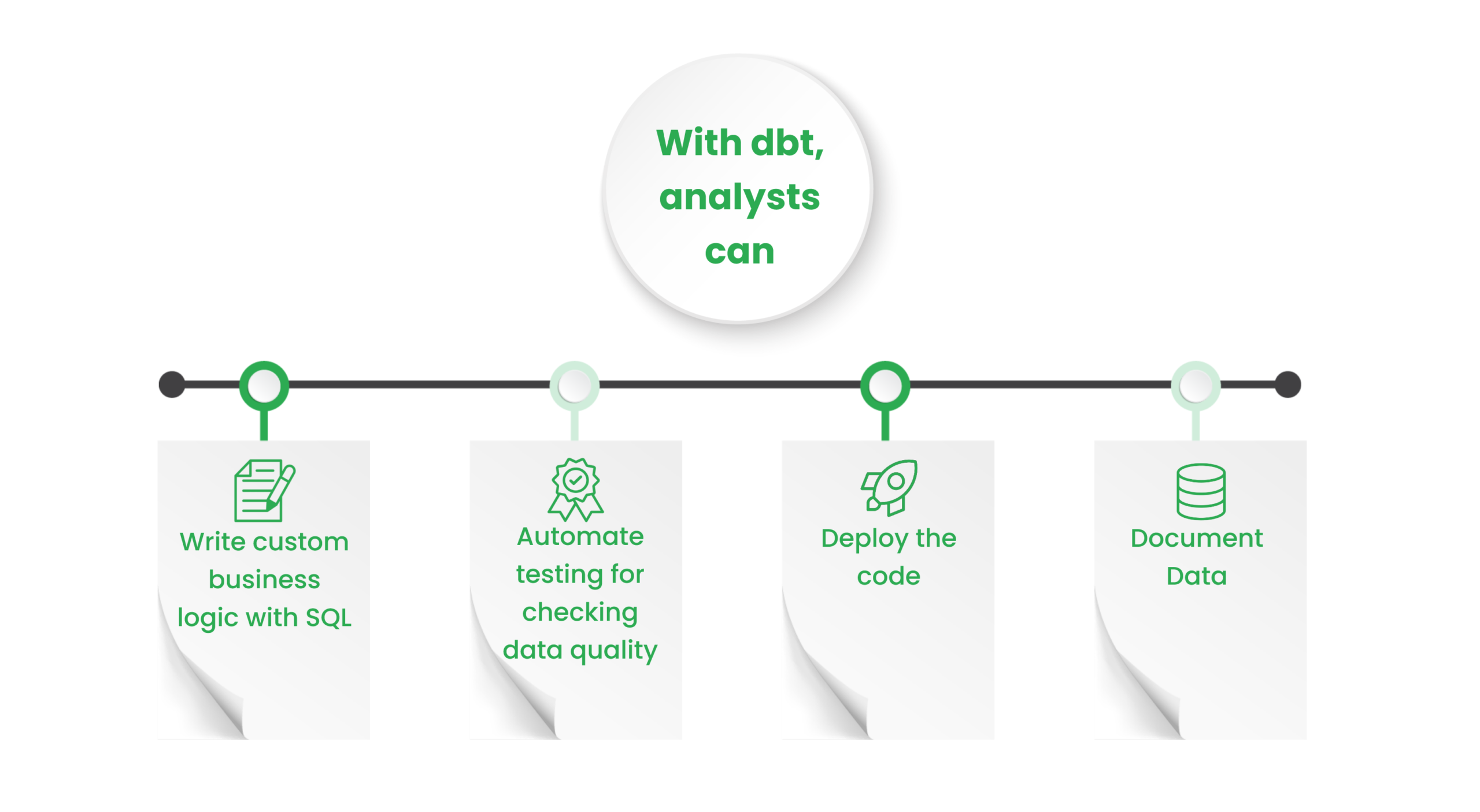 Understanding DBT (Data Build Tool): An Introduction, by Community Post