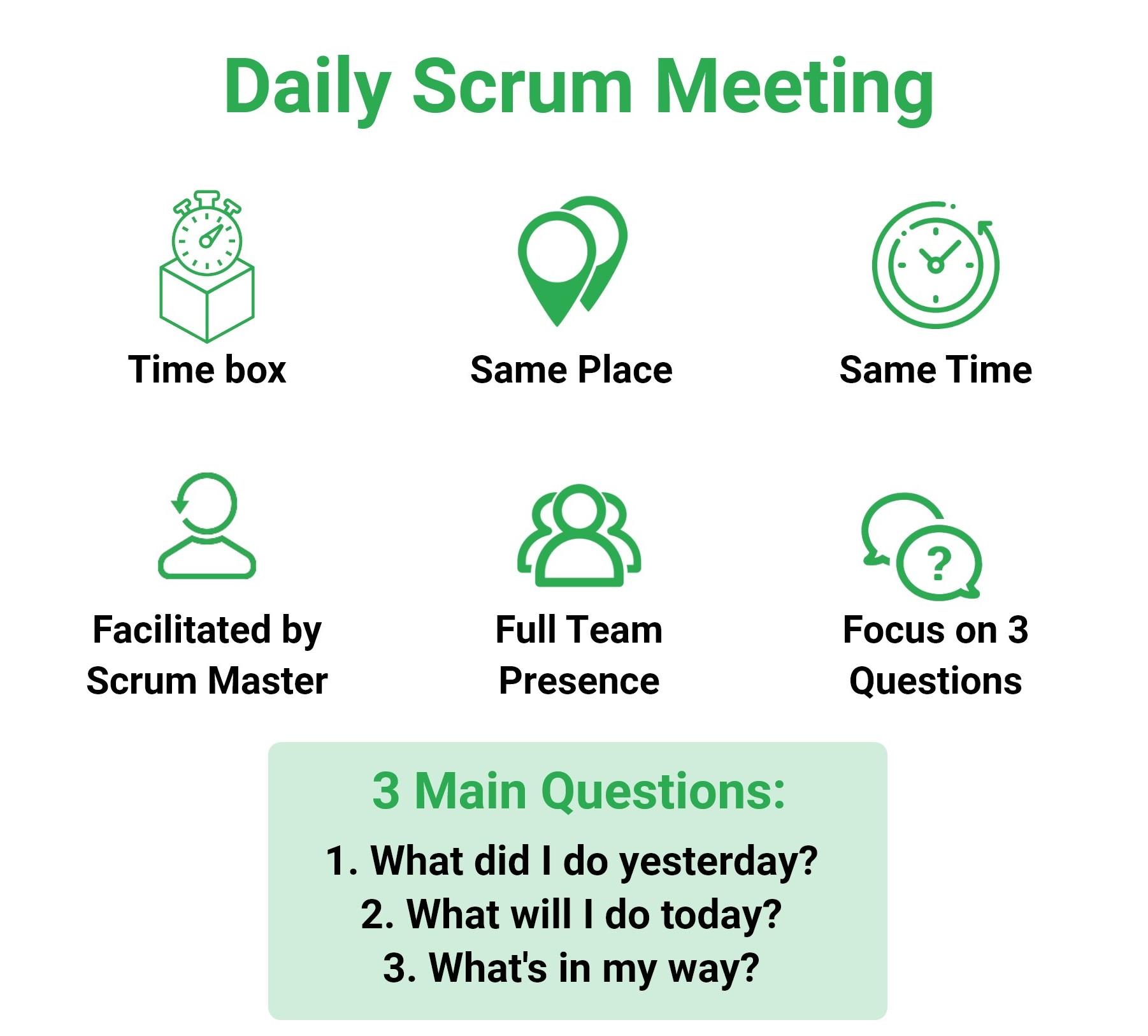 Daily Scrum meeting