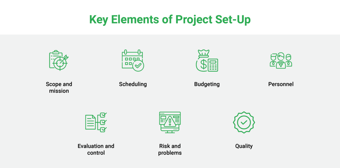 The Top Best Practices For Project Setups: A Complete Guide Part2