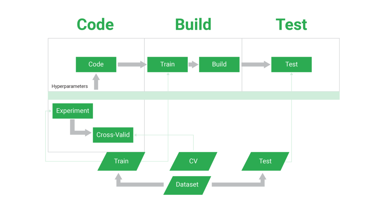 Revolutionizing DevOps Testing-01