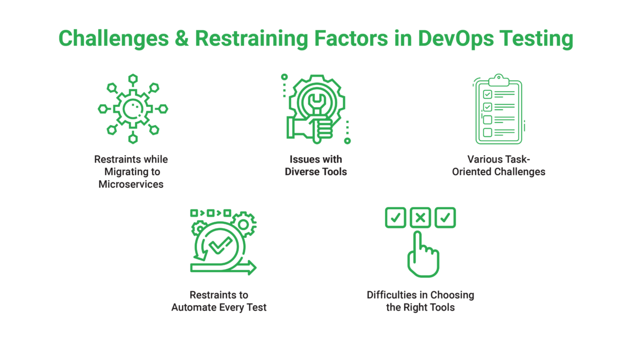 Revolutionizing DevOps Testing-03 Revised