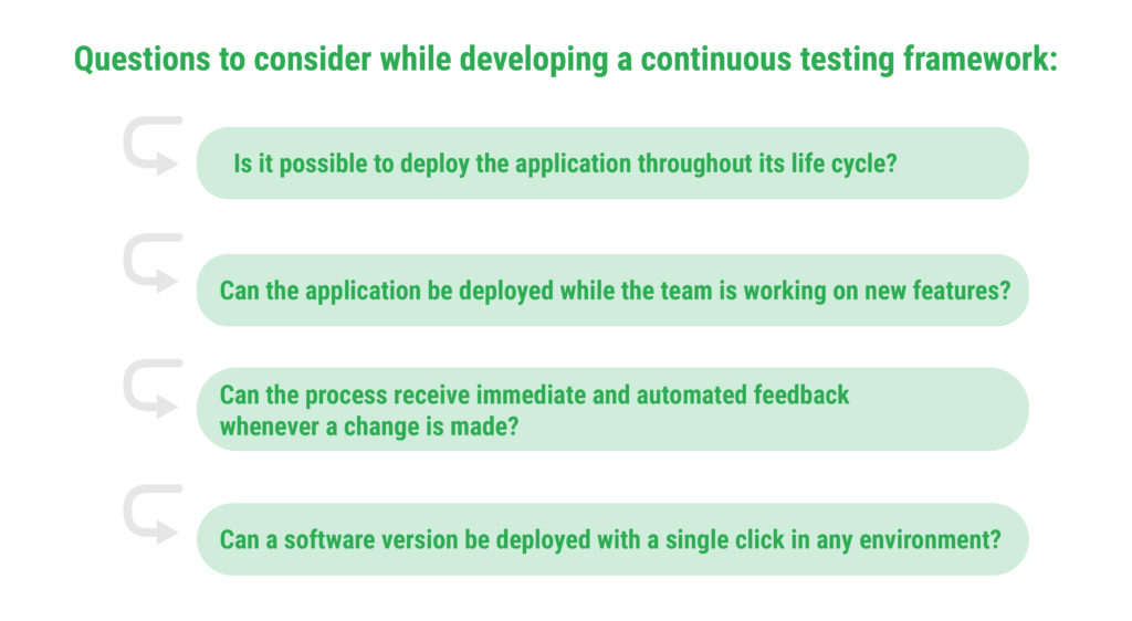 Continuous Delivery and Testing for frequently deploying quality software