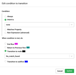 A Step by Step Guide to Create Chatbots with Botpress | WalkingTree ...