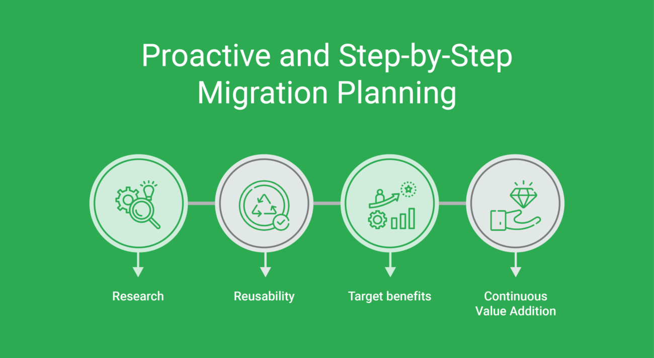 Procative and step by step migrating planning