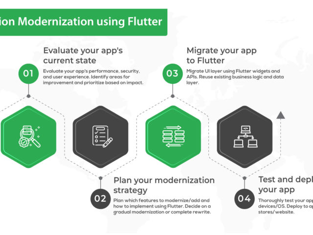 App-Modernisation-using-Flutter-01-01