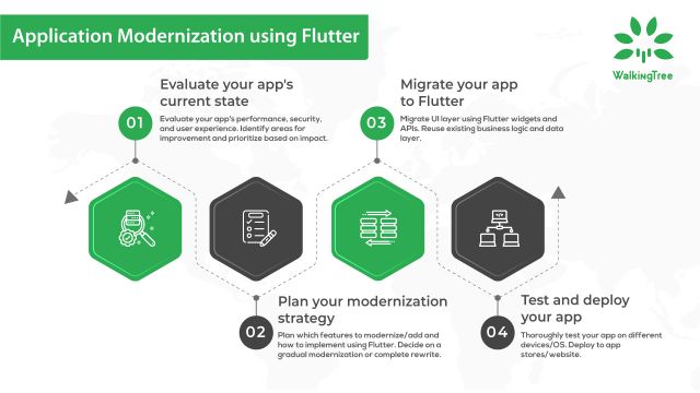 App-Modernisation-using-Flutter-01-01