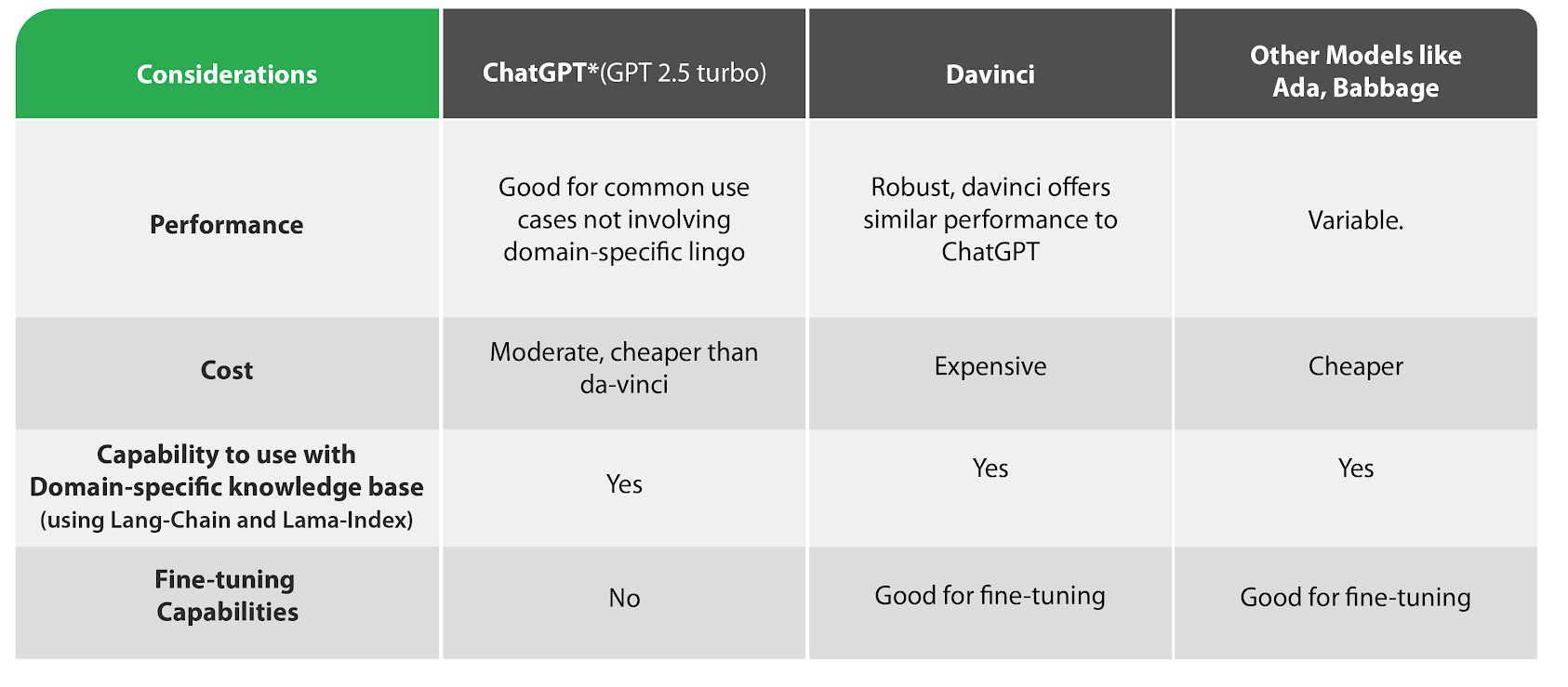 Chat vs Completions/Fine Tuning