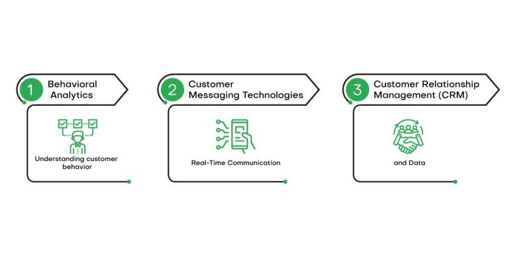 Components of a modern customer engagement strategy