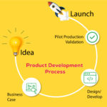 product-development-process3